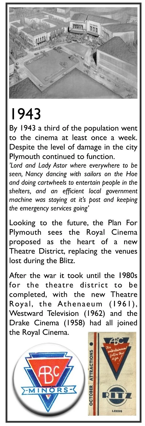 Timeline events from 1943